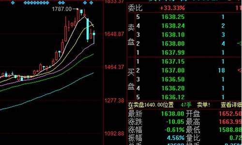 最近买什么股票可以赚钱(中国最好的10只股票)_https://www.qldgs.com_期货_第1张