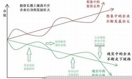 现在哪个股票最有潜力(现在什么股票的潜力最大)_https://www.qldgs.com_黄金期货_第1张