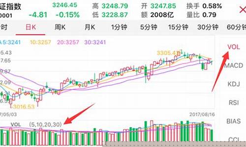 今日a股成交量是多少(a股成交量多少)_https://www.qldgs.com_黄金期货_第1张