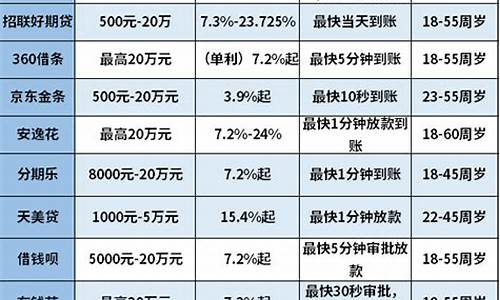 征信差哪里可以贷款(征信差哪里可以贷款公司的)_https://www.qldgs.com_期货_第1张