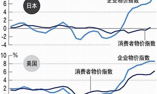 物价为何一直上涨(物价为什么一直在涨)_https://www.qldgs.com_期货_第1张