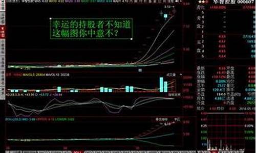现在哪个股票值得买入(现在买哪种股票好)_https://www.qldgs.com_恒指期货_第1张