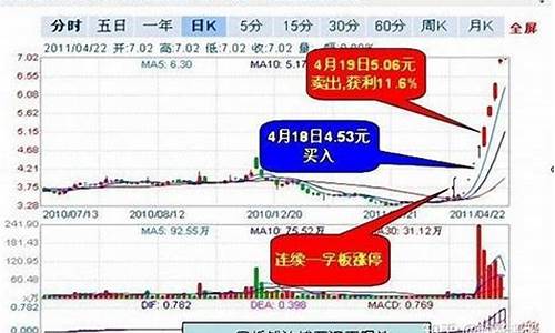 强势股票回调买入法(强势股回调到哪里可以买入)_https://www.qldgs.com_原油期货_第1张