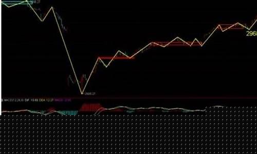 大盘表和小盘表的区别(大盘表和小盘表的区别是什么)_https://www.qldgs.com_黄金期货_第1张