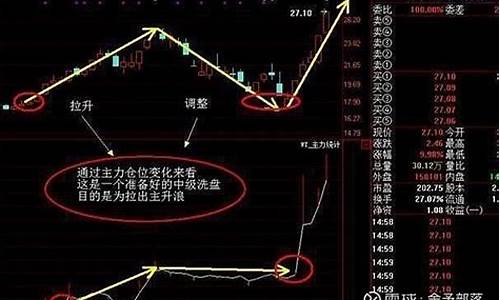打压吸筹不怕其它庄家抢筹吗(打压吸筹一般多久)_https://www.qldgs.com_恒指期货_第1张