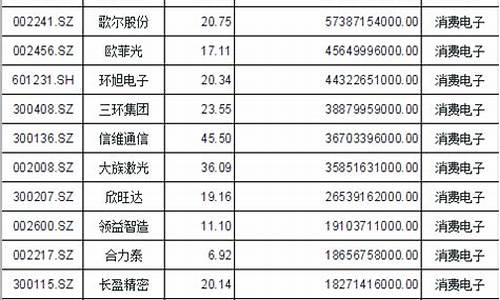 消费股票概念股一览表(消费股票的十大龙头股)_https://www.qldgs.com_原油期货_第1张