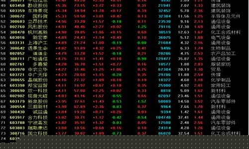 小盘科技股有哪些(小盘科技股有哪些是亏损暴雷的)_https://www.qldgs.com_恒指期货_第1张
