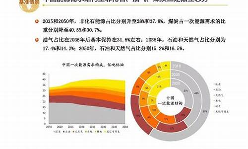 中国新能源的发展(中国新能源的发展历程)_https://www.qldgs.com_恒指期货_第1张