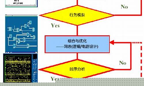 数字芯片验证全流程工具(数字芯片前端验证)_https://www.qldgs.com_原油期货_第1张