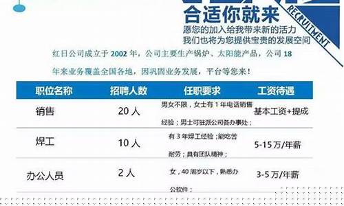 德州招聘信息(德州招聘信息最近招聘信息2020)_https://www.qldgs.com_原油期货_第1张