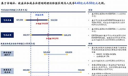 投后估值和投前估值区别(投后估值是什么意思)_https://www.qldgs.com_黄金期货_第1张