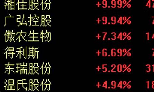 生猪概念股大涨(地震概念股大涨)_https://www.qldgs.com_原油期货_第1张