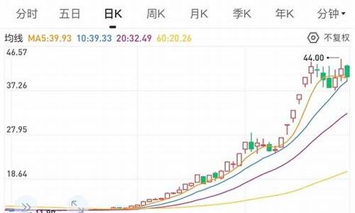 最近哪只股票暴涨(最近哪只股票比较好)_https://www.qldgs.com_原油期货_第1张