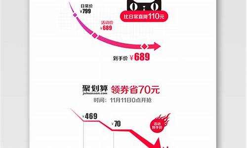 淘宝商品价格走势查询(淘宝商品价格走势查询)_https://www.qldgs.com_黄金期货_第1张