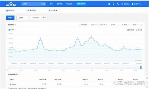 百度指数网站(百度 指数)_https://www.qldgs.com_恒指期货_第1张