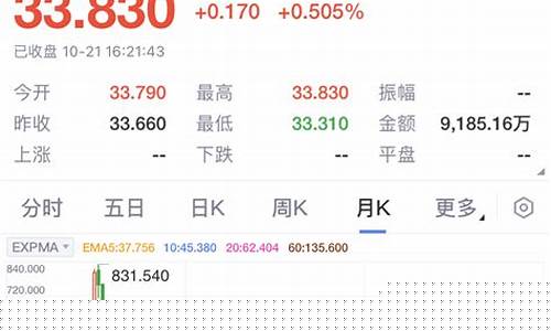 科创板指数怎么看(请问)_https://www.qldgs.com_恒指期货_第1张