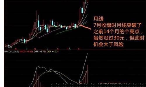 月线选股的经典方法(月线选股的经典方法是什么)_https://www.qldgs.com_黄金期货_第1张