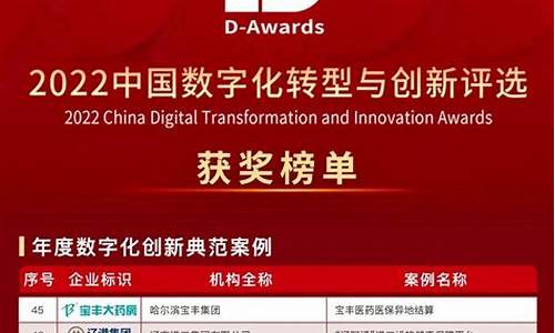 中国数字原始股权(中国数字原始股权发放福利)_https://www.qldgs.com_期货_第1张