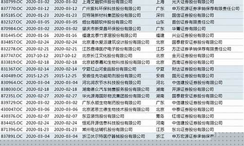 新三板转板排队名单(新三板转板成功企业名单)_https://www.qldgs.com_原油期货_第1张