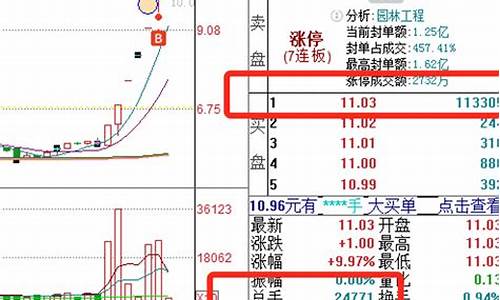 怎么看封单量强不强(怎么看股票封单数量算强势)_https://www.qldgs.com_原油期货_第1张