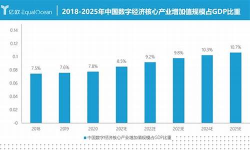 数字经济核心产业包括(数字经济核心产业包括哪些行业)_https://www.qldgs.com_恒指期货_第1张