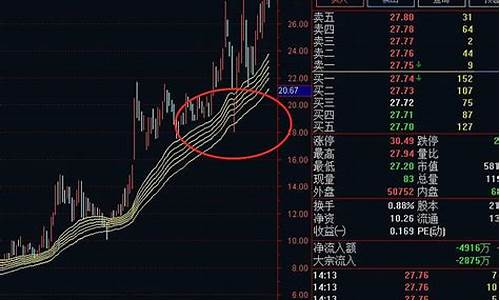 怎样找到即将大涨的股票(下午大涨的股票第二天怎样)_https://www.qldgs.com_恒指期货_第1张