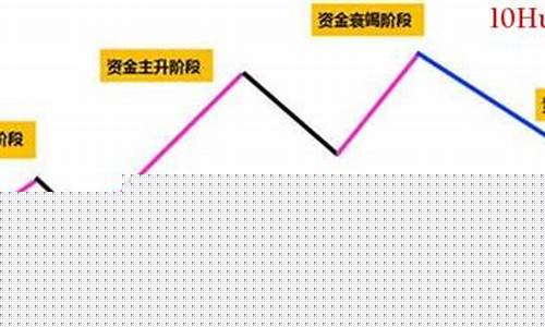 什么叫情绪股 什么叫趋势股(什么叫情绪内耗)_https://www.qldgs.com_恒指期货_第1张