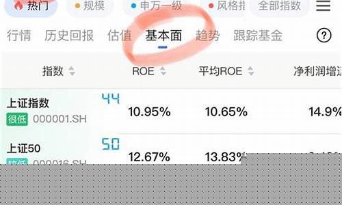 股票的基本面指什么(股票的基本面是什么意思)_https://www.qldgs.com_期货_第1张