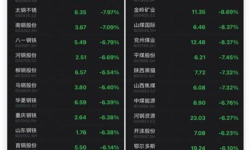 周期股暴涨暴跌(周期股暴跌还有机会吗)_https://www.qldgs.com_恒指期货_第1张