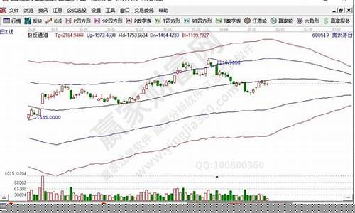 权重蓝筹股是什么意思(权重蓝筹股票一览表)_https://www.qldgs.com_黄金期货_第1张