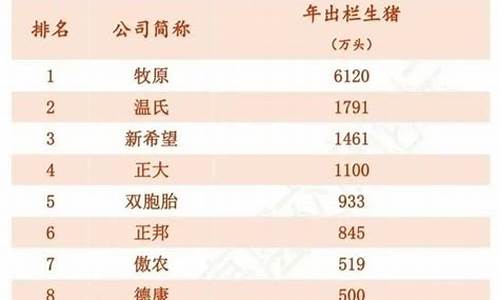 养猪企业排名前十名(养猪大企业排名)_https://www.qldgs.com_期货_第1张