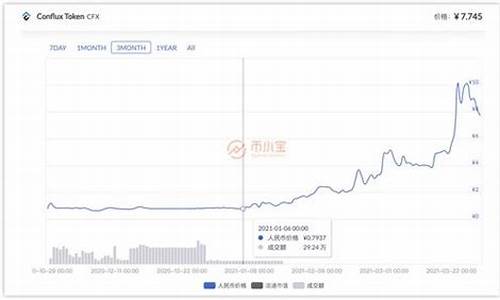 1元左右优质股2023(1元左右优质股603077)_https://www.qldgs.com_原油期货_第1张