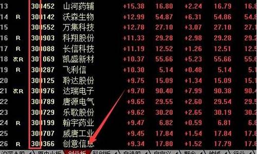 股票0开头和6开头3开头(股票0开头和6开头的区别)_https://www.qldgs.com_黄金期货_第1张