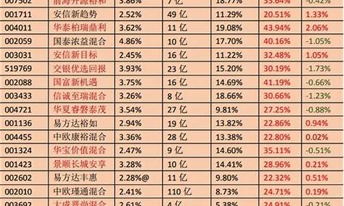目前最好最稳的基金代码(目前最好最稳的基金代码是哪个)_https://www.qldgs.com_恒指期货_第1张