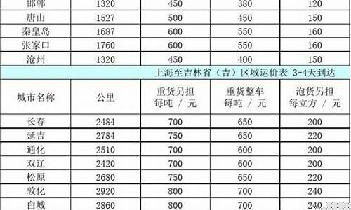 国际托运收费价格表(国际托运费是多少钱一公斤)_https://www.qldgs.com_期货_第1张