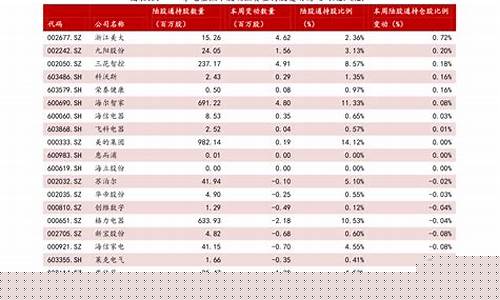 蓝筹股票一览表最新(蓝筹股票一览表最新消息)_https://www.qldgs.com_恒指期货_第1张