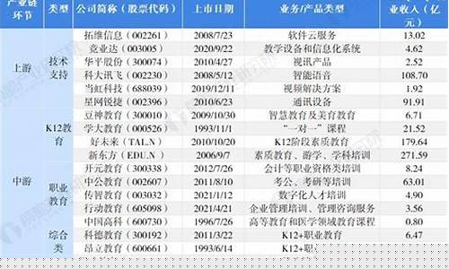 消费行业上市公司有哪些(消费行业上市公司有哪些公司)_https://www.qldgs.com_恒指期货_第1张