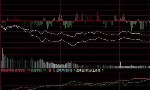 大盘指的是上证还是深证(大盘是指a股吗)_https://www.qldgs.com_黄金期货_第1张