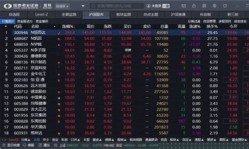 国泰君安股票交易软件下载(国泰君安股票交易软件下载安装)_https://www.qldgs.com_原油期货_第1张