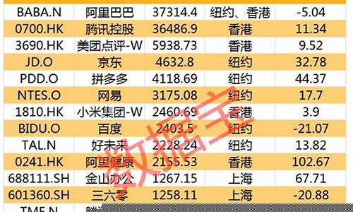 互联网a股上市公司排行榜(互联网的上市公司有哪些公司)_https://www.qldgs.com_恒指期货_第1张