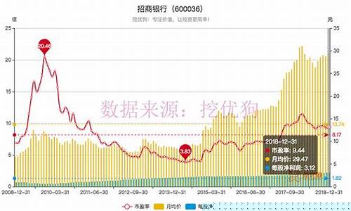 pe估值多少倍合理(pb估值高好还是低好)_https://www.qldgs.com_原油期货_第1张