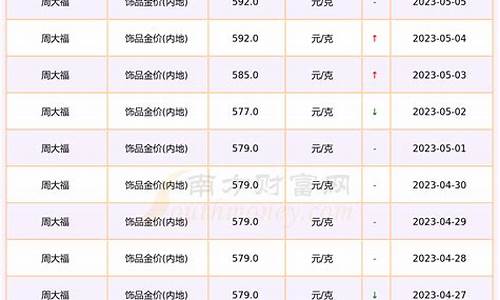 今日金价大盘价格(今日金价大盘价格表查询)_https://www.qldgs.com_期货_第1张