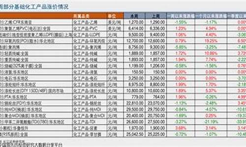 中国概念股一览表(国内概念股)_https://www.qldgs.com_原油期货_第1张