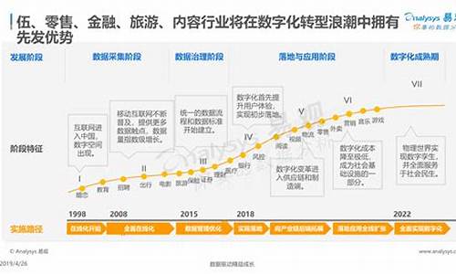 数字经济未来八大趋势(数字经济未来发展预测)_https://www.qldgs.com_期货_第1张