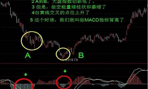 怎么看背离和macd(macd指标背离看哪根线)_https://www.qldgs.com_恒指期货_第1张