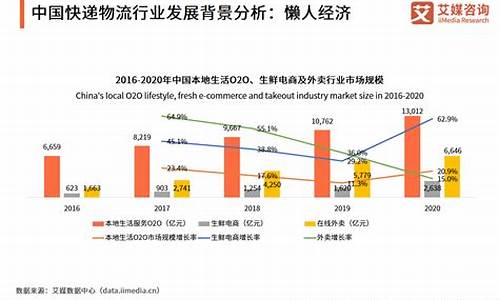 我国物流发展现状分析(我国物流发展现状分析报告)_https://www.qldgs.com_原油期货_第1张