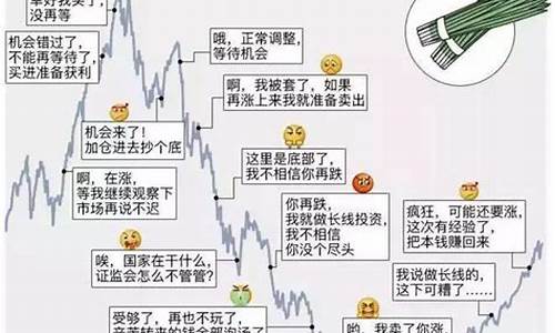 散户炒股心态图(散户炒股心态图片大全)_https://www.qldgs.com_黄金期货_第1张