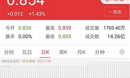 创业板股市行情今日大盘(创业板指数今日大盘股市行情)_https://www.qldgs.com_恒指期货_第1张