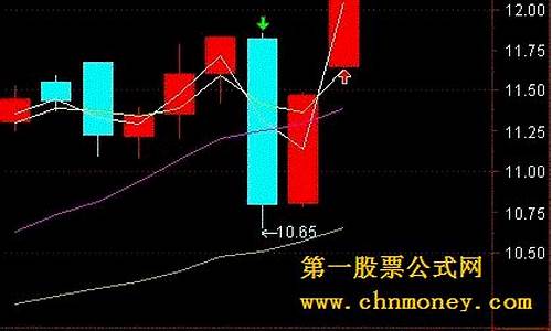 次日涨停指标选股公式(次日必涨停的选股指标公式)_https://www.qldgs.com_黄金期货_第1张