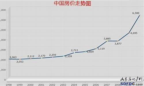 房产趋势预测分析(房产趋势未来)_https://www.qldgs.com_黄金期货_第1张